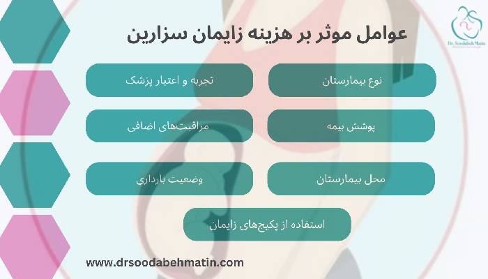 هزینه زایمان سزارین