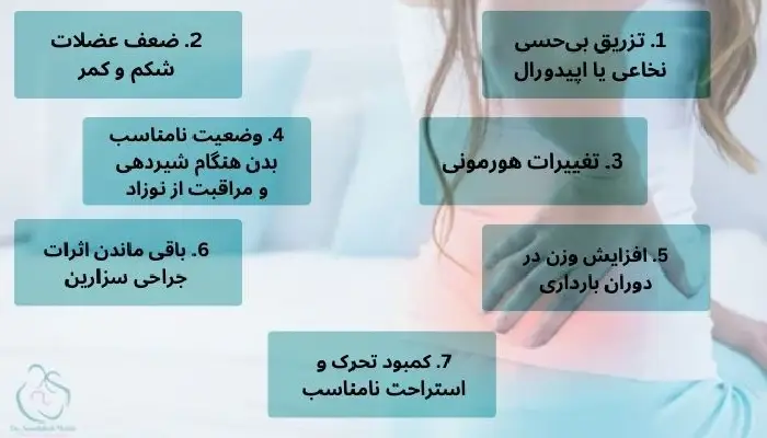 کمر درد بعد از سزارین